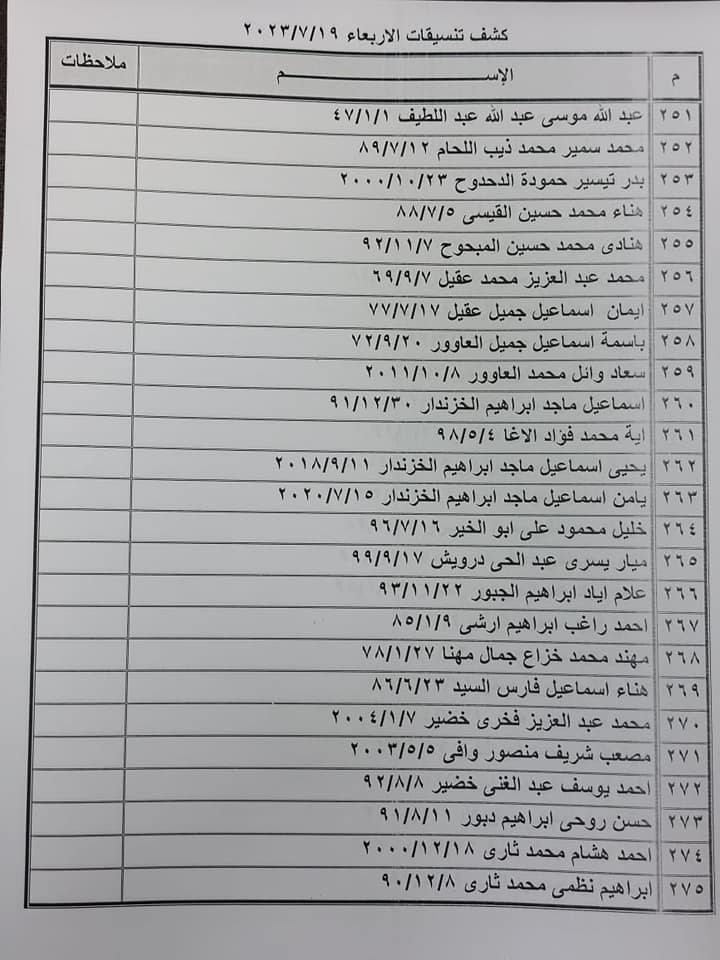 كشف تنسيقات مصرية