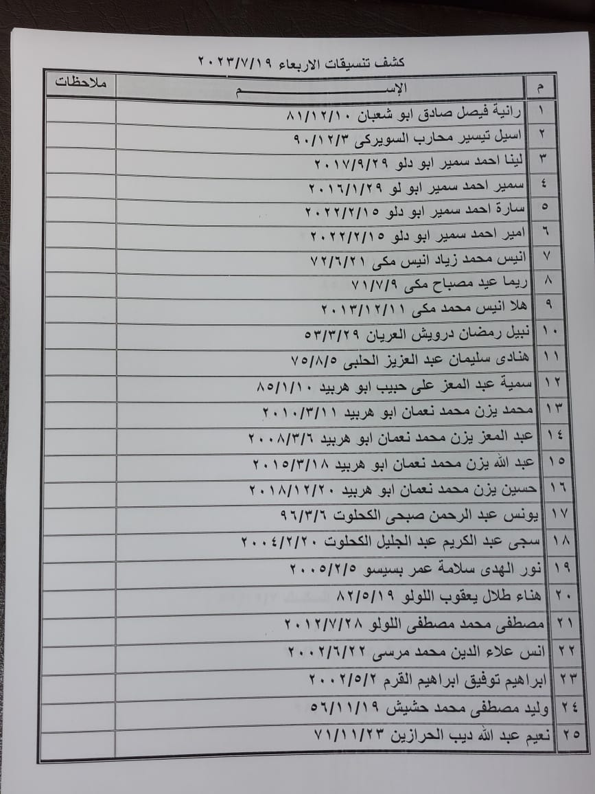 كشف تنسيقات مصرية