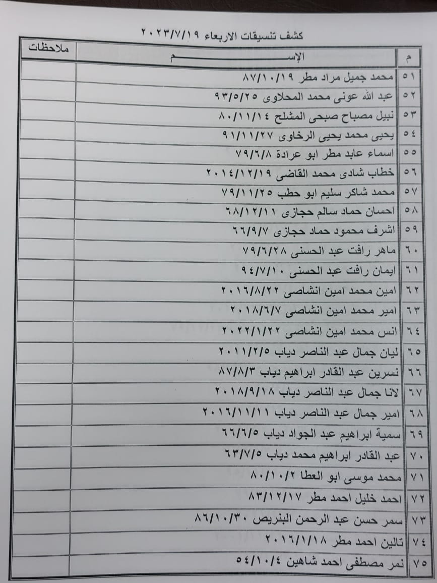 كشف تنسيقات مصرية