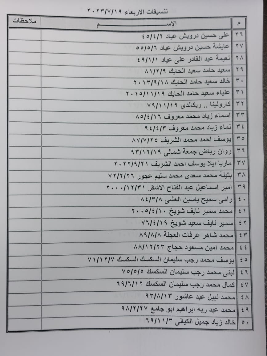 كشف تنسيقات مصرية
