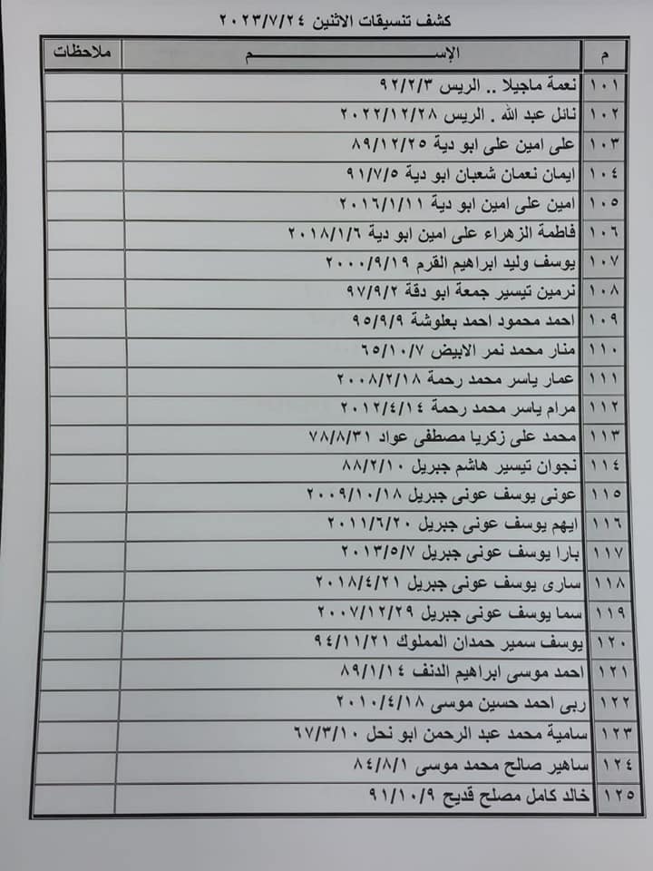 كشف تنسيقات مصرية