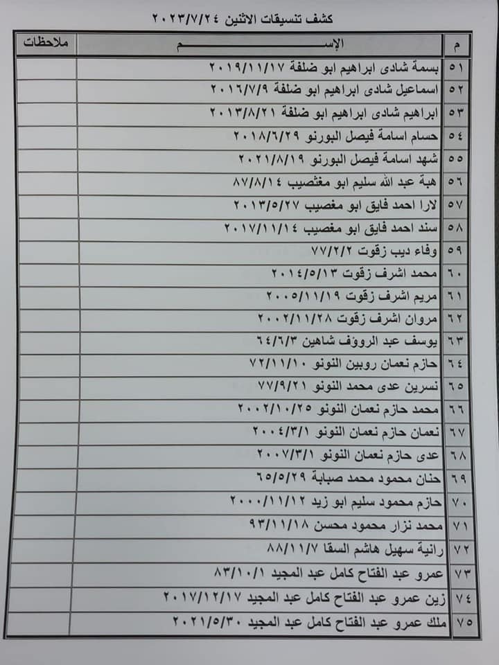 كشف تنسيقات مصرية