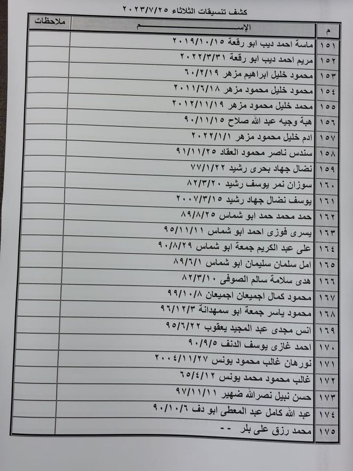 كشف تنسيقات مصرية