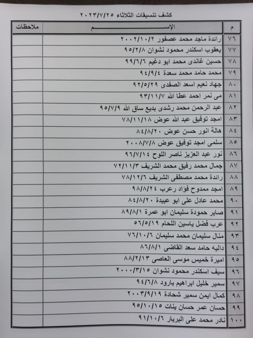 كشف تنسيقات مصرية