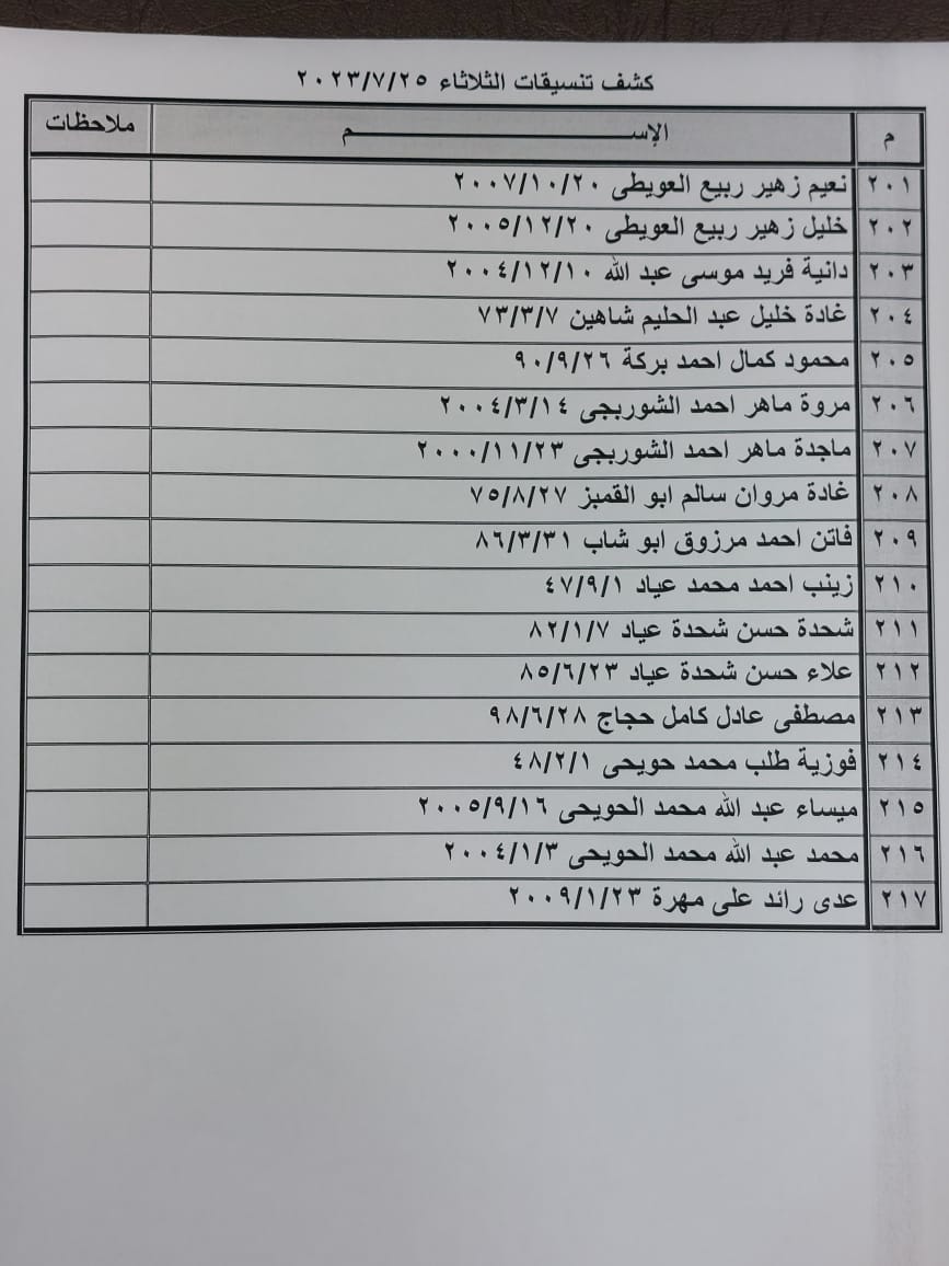 كشف تنسيقات مصرية