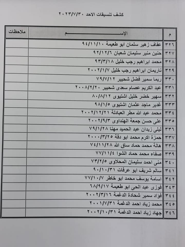 كشف تنسيقات مصرية