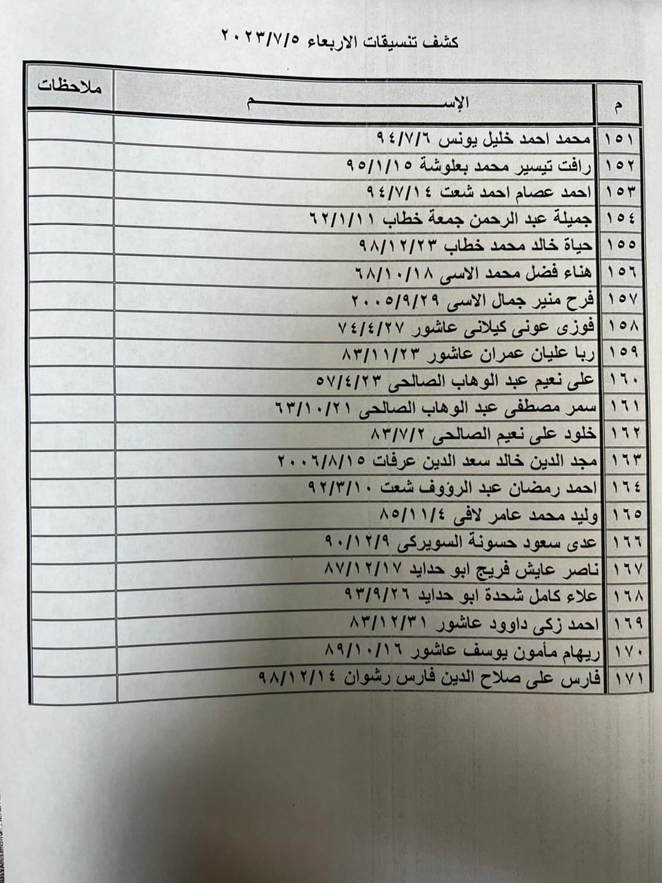 كشف تنسيقات مصرية