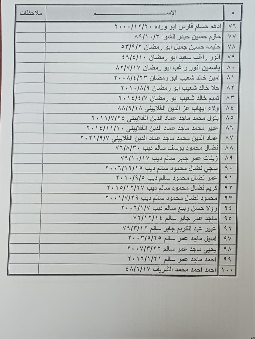 كشف تنسيقات مصرية