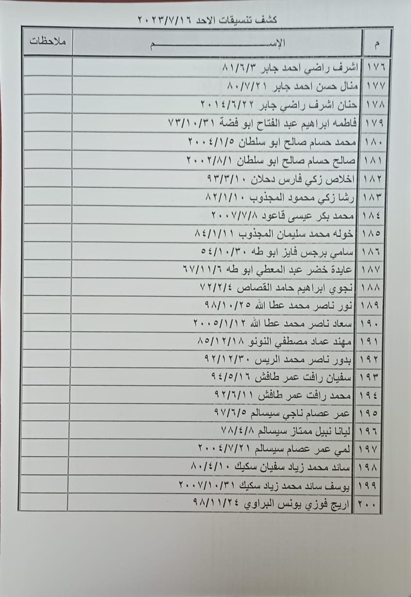 كشف تنسيقات مصرية
