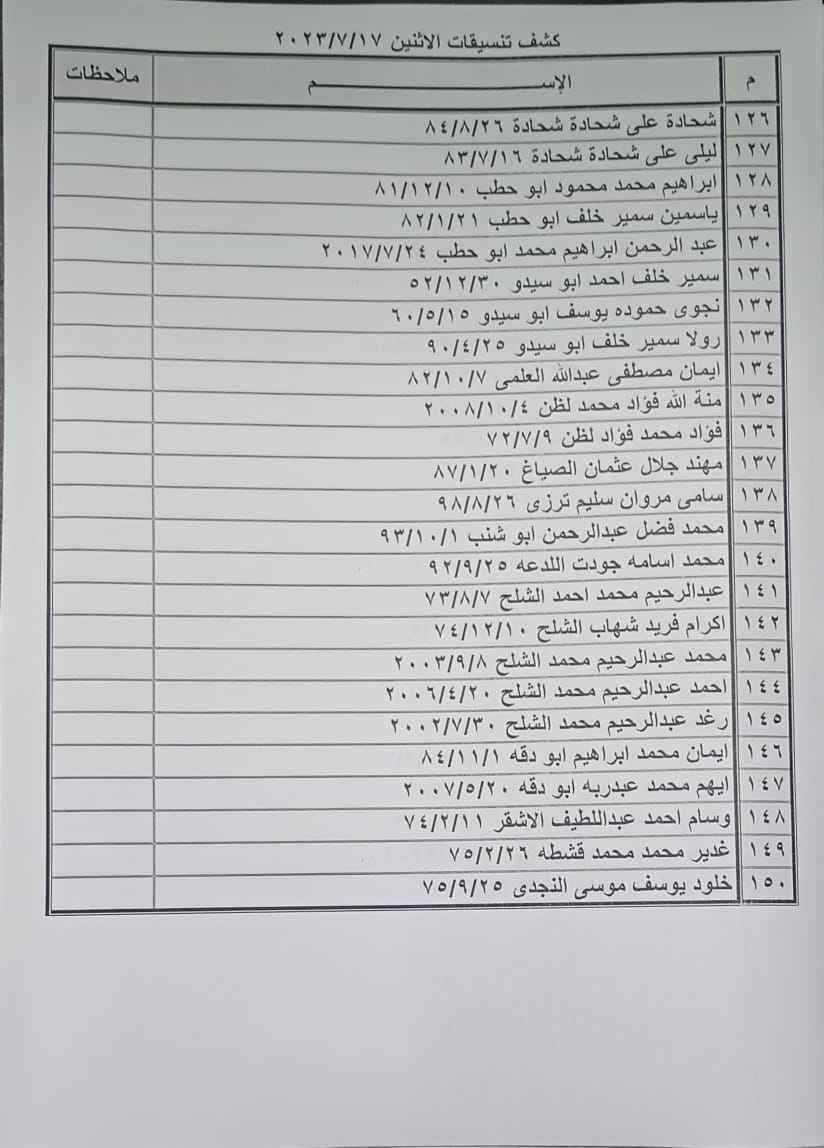 كشف تنسيقات مصرية
