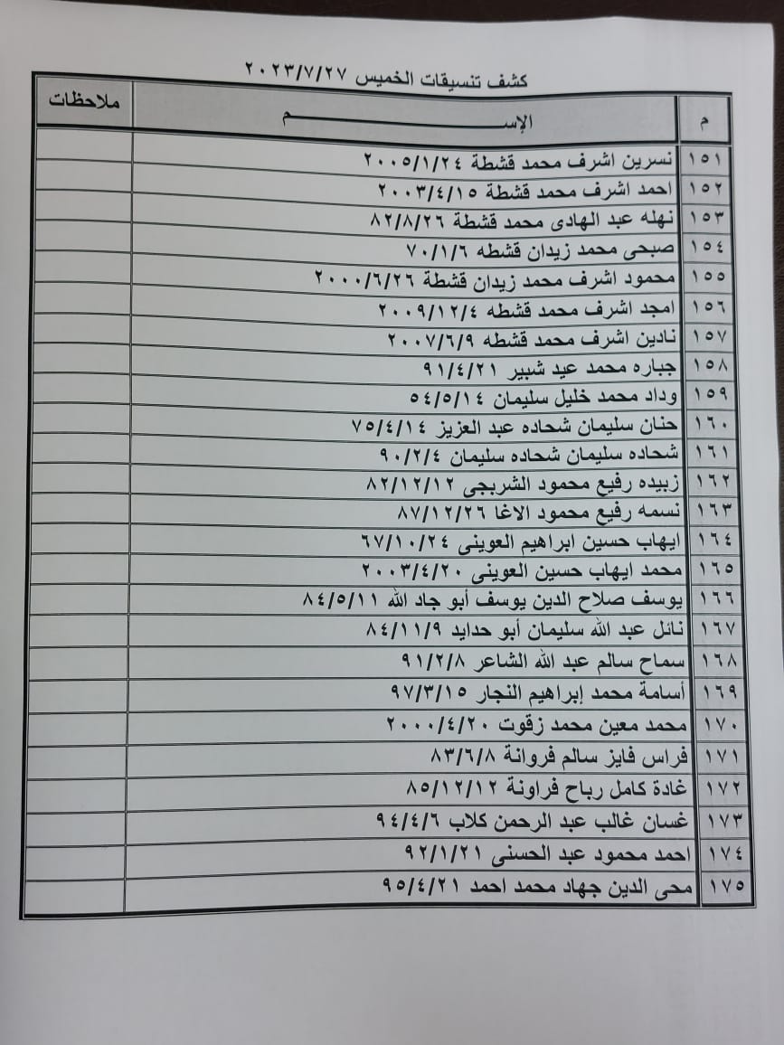كشف تنسيقات مصرية