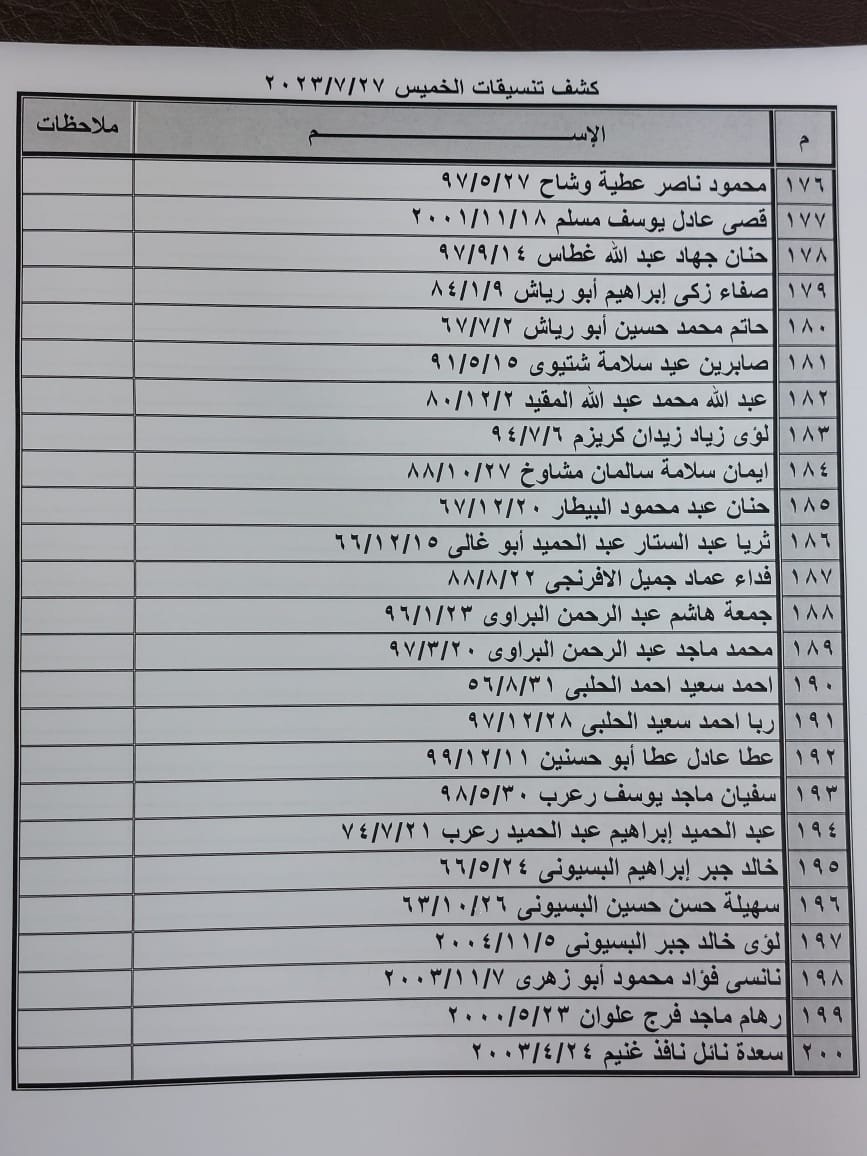 كشف تنسيقات مصرية