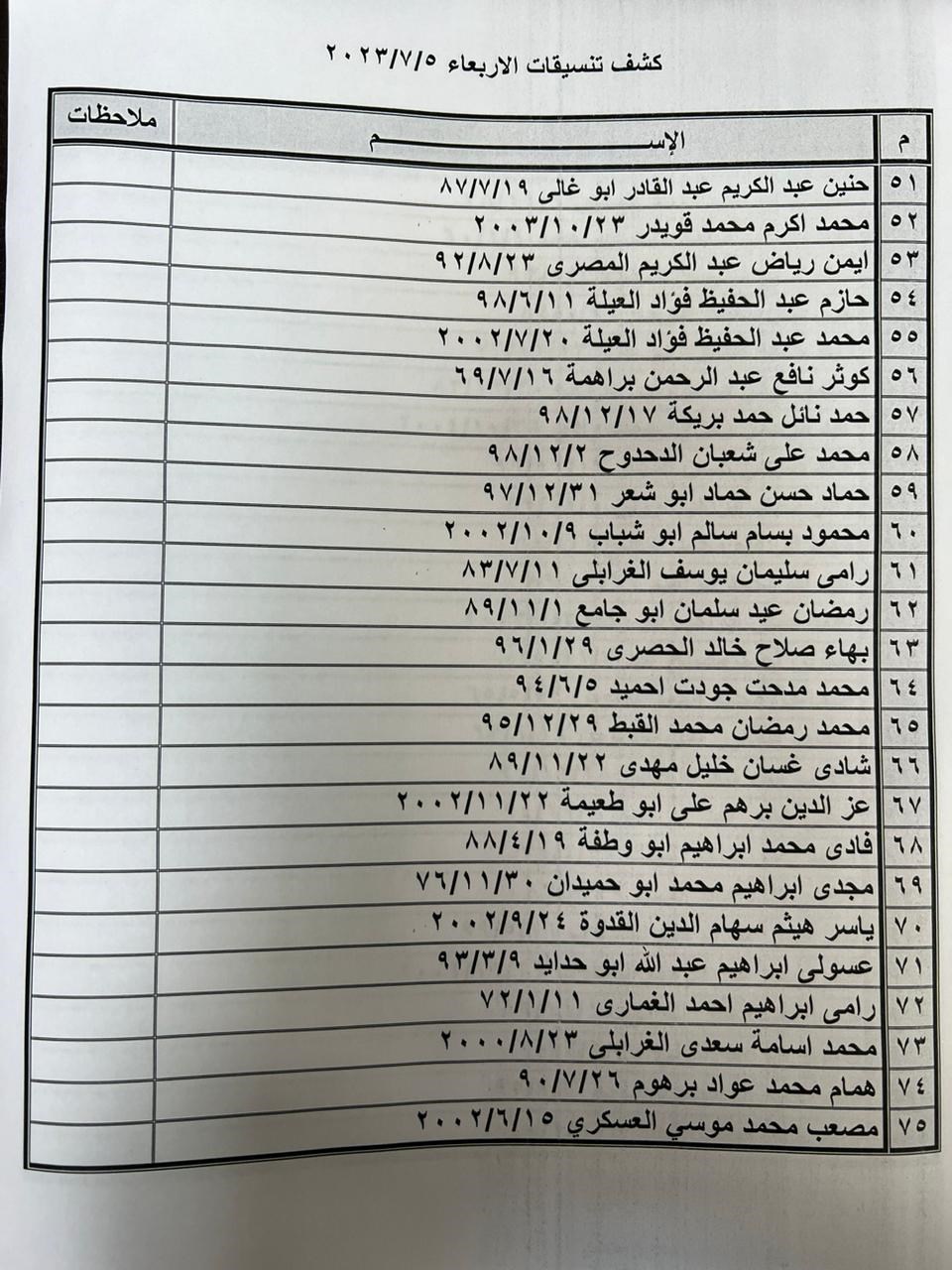 كشف تنسيقات مصرية