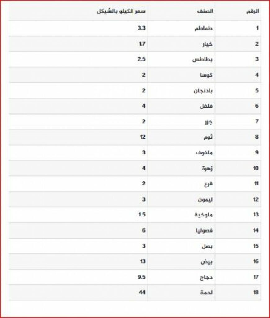 أسعار الخضار