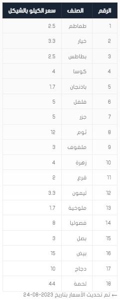 قائمة خضروات <br />
