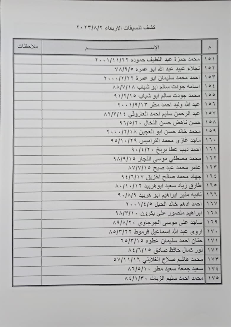 كشف تنسيقات مصرية