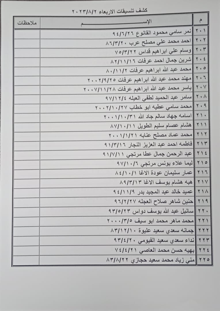 كشف تنسيقات مصرية