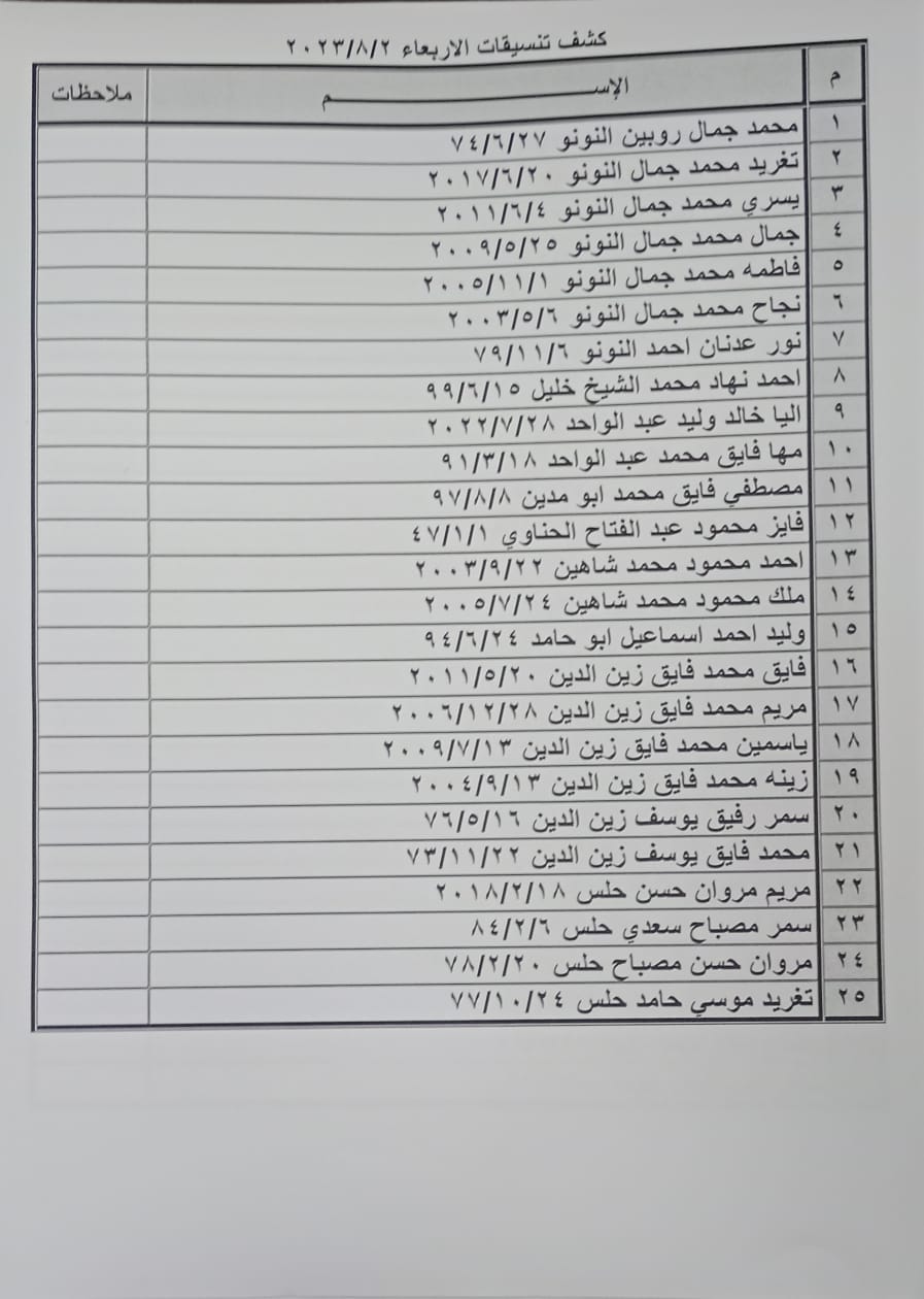 كشف تنسيقات مصرية