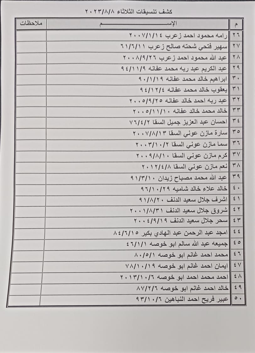 كشف تنسيقات مصرية