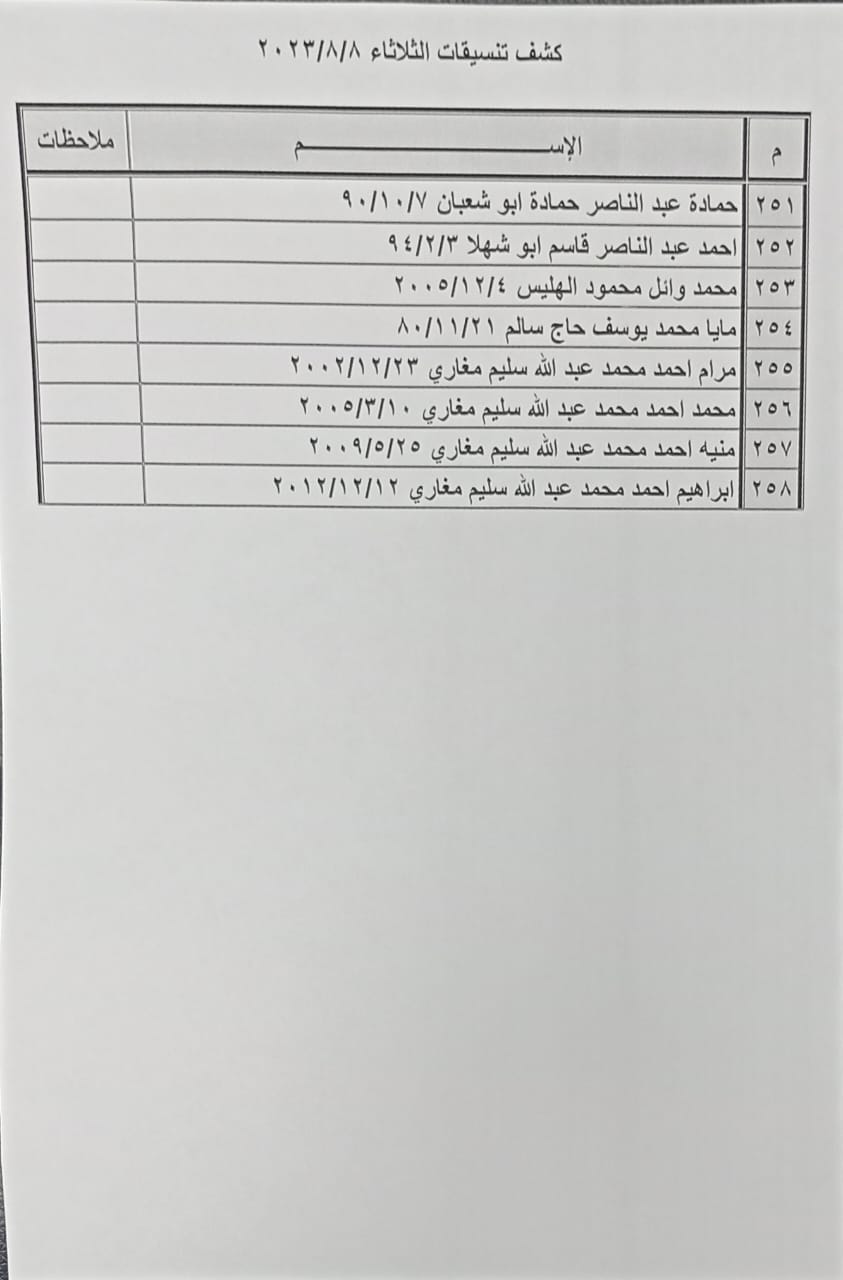 كشف تنسيقات مصرية
