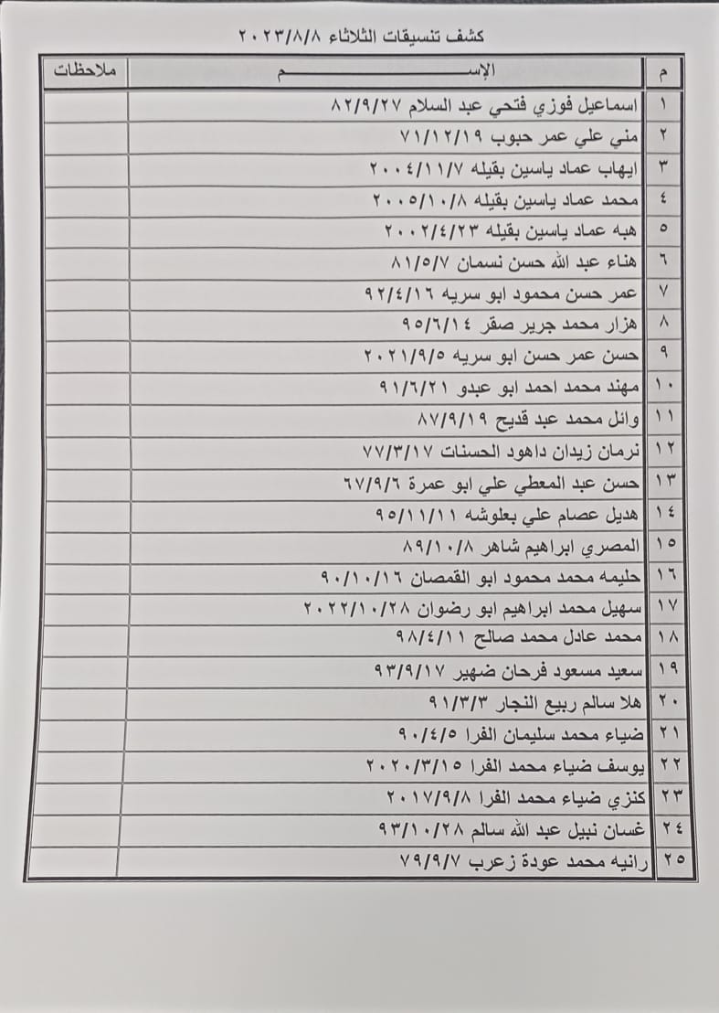 كشف تنسيقات مصرية