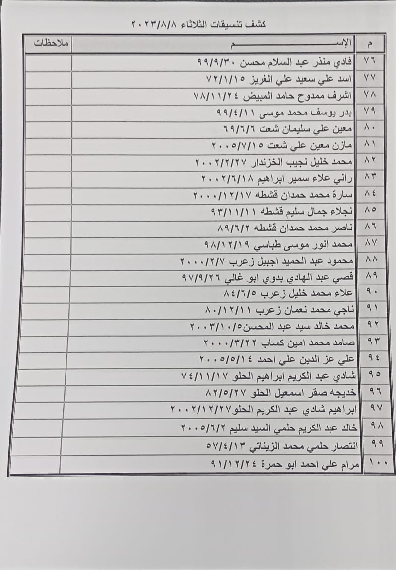 كشف تنسيقات مصرية