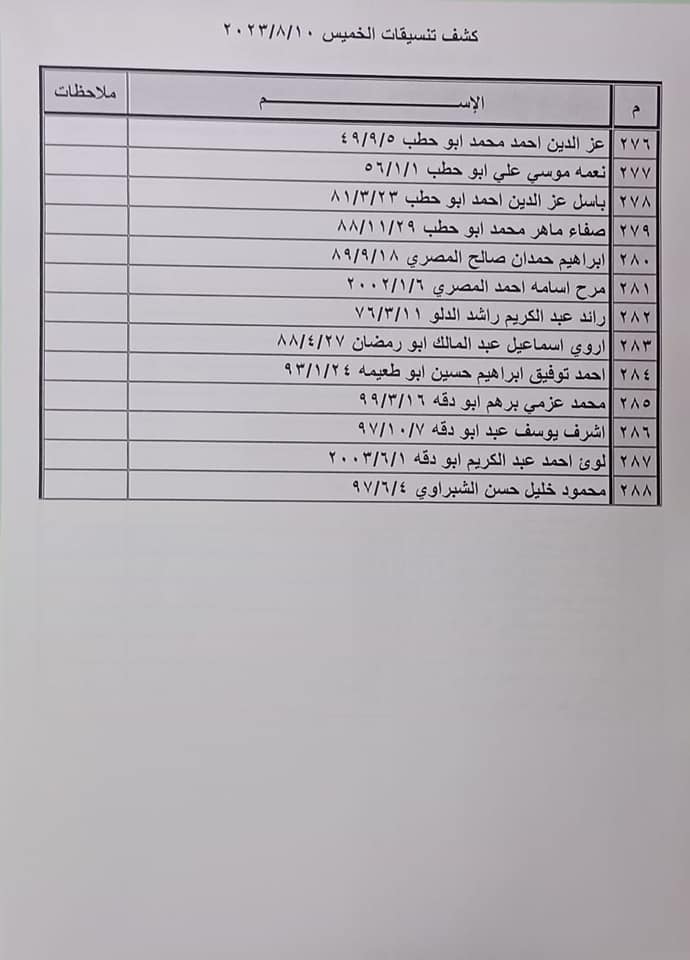 كشف تنسيقات مصرية