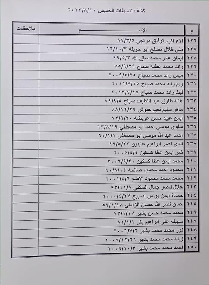 كشف تنسيقات مصرية
