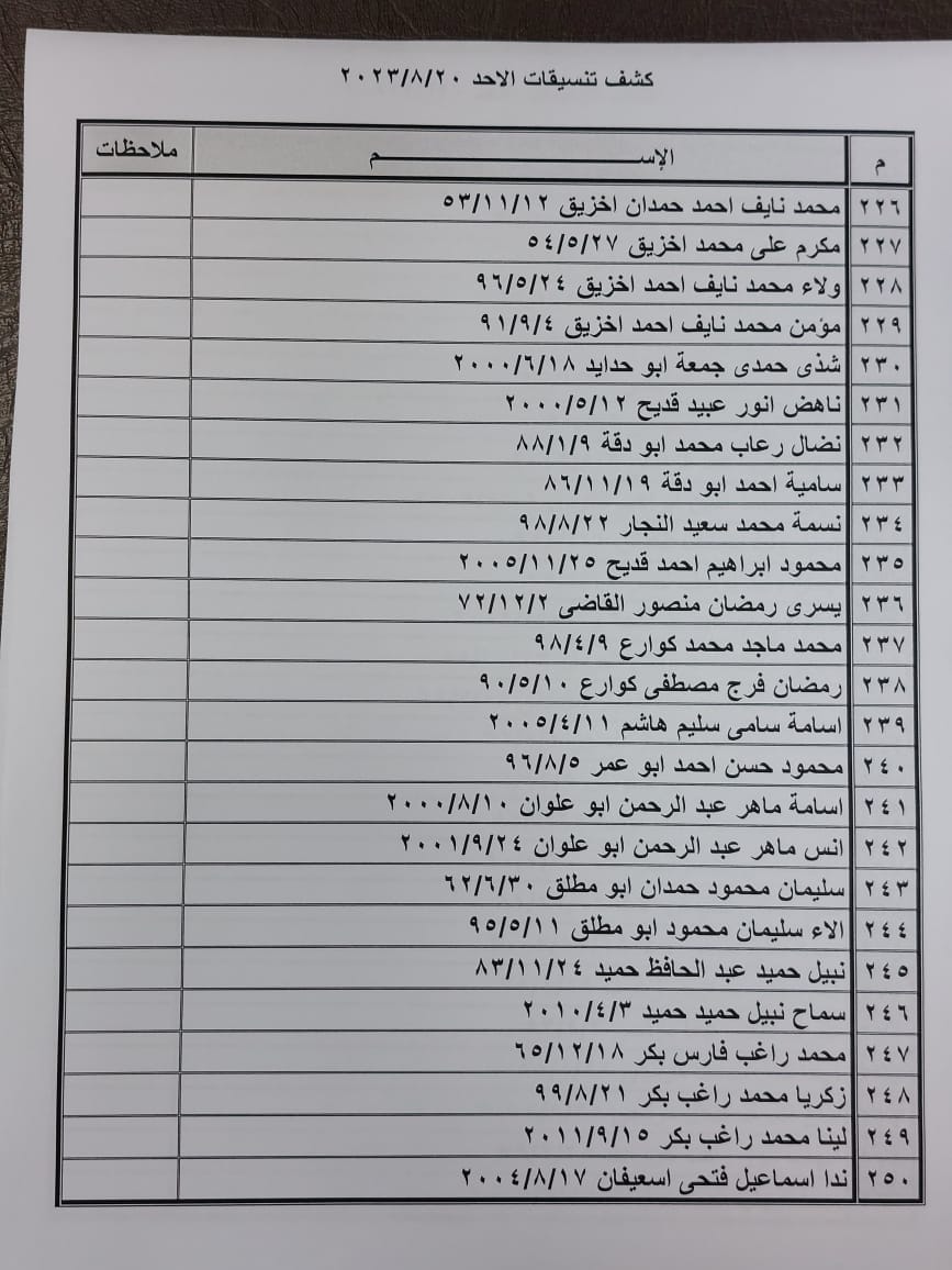 كشف تنسيقات مصرية