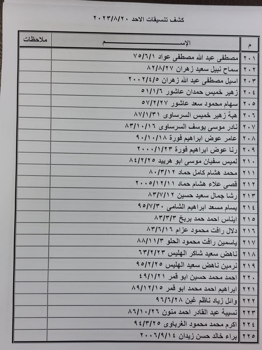 كشف تنسيقات مصرية
