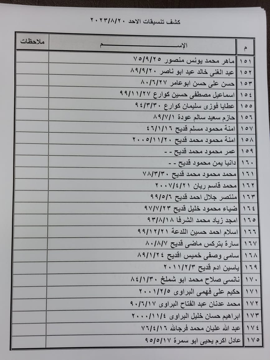 كشف تنسيقات مصرية