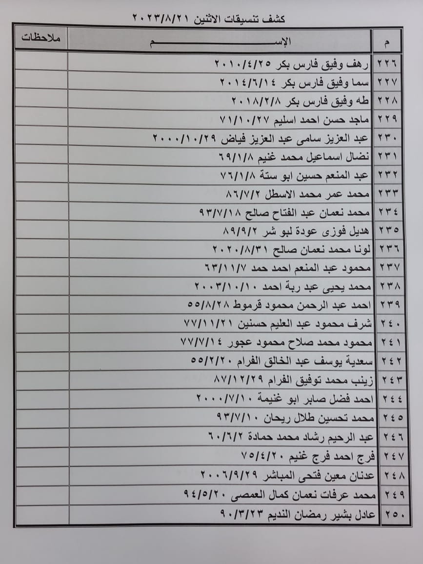 كشف تنسيقات مصرية