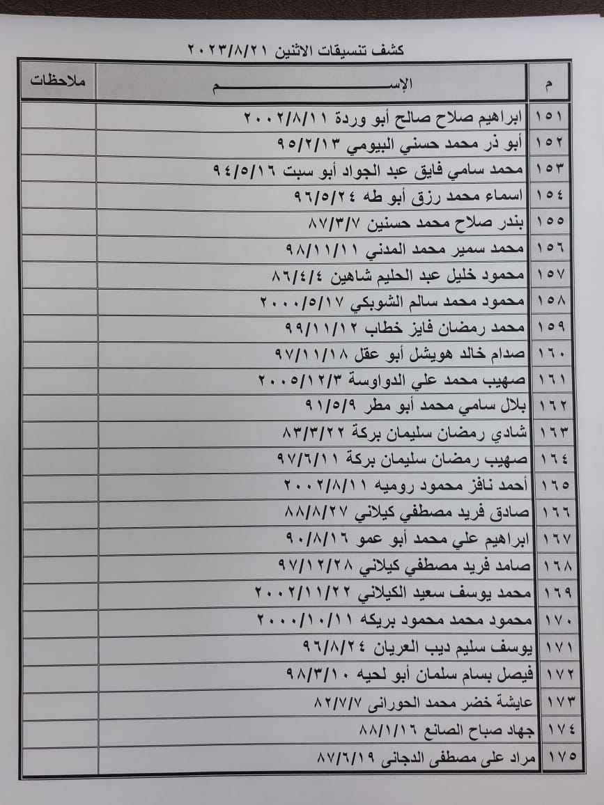 كشف تنسيقات مصرية