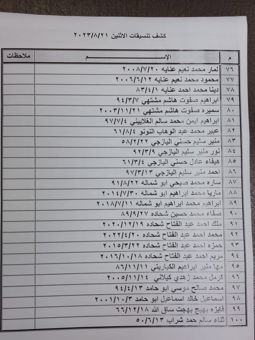 كشف تنسيقات مصرية
