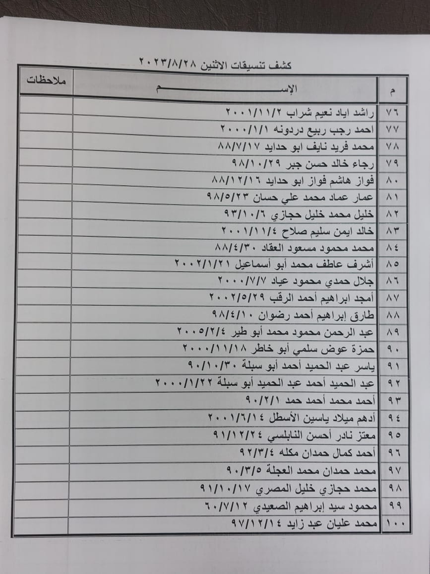 كشف تنسيقات مصرية