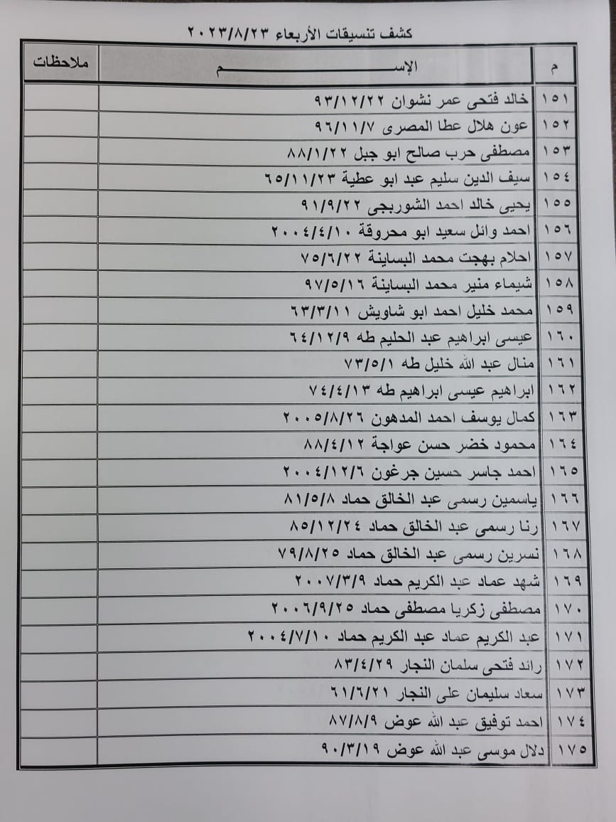 كشف تنسيقات مصرية