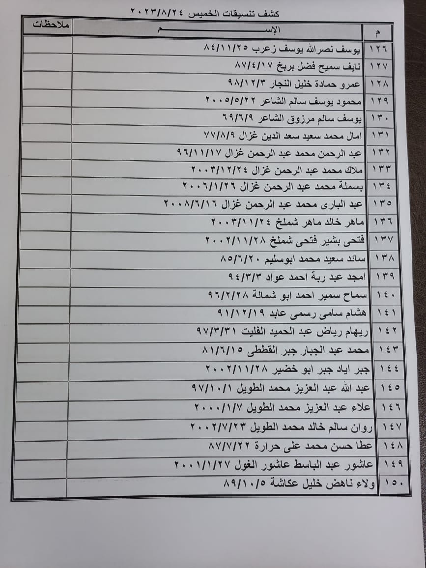 كشف تنسيقات مصرية