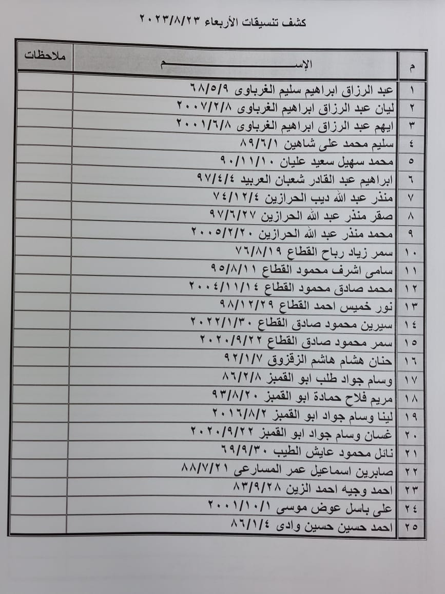 كشف تنسيقات مصرية