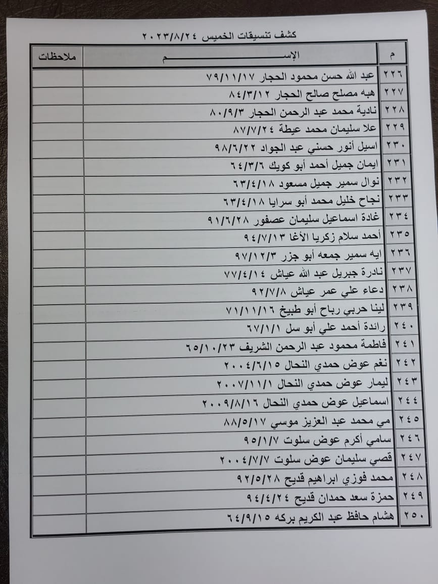 كشف تنسيقات مصرية