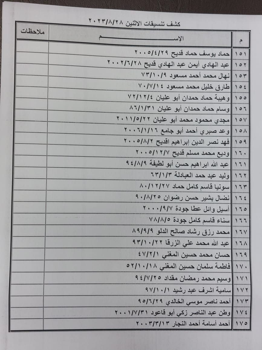 كشف تنسيقات مصرية