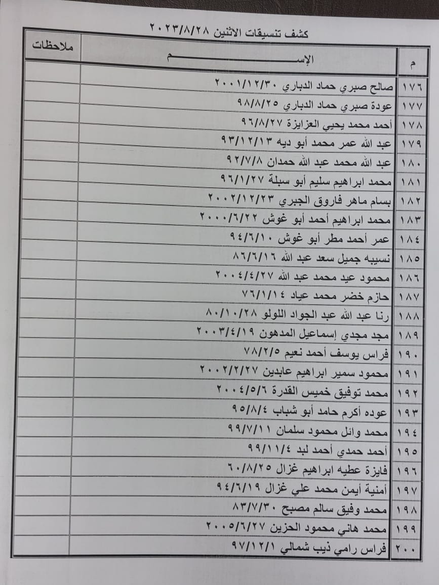 كشف تنسيقات مصرية