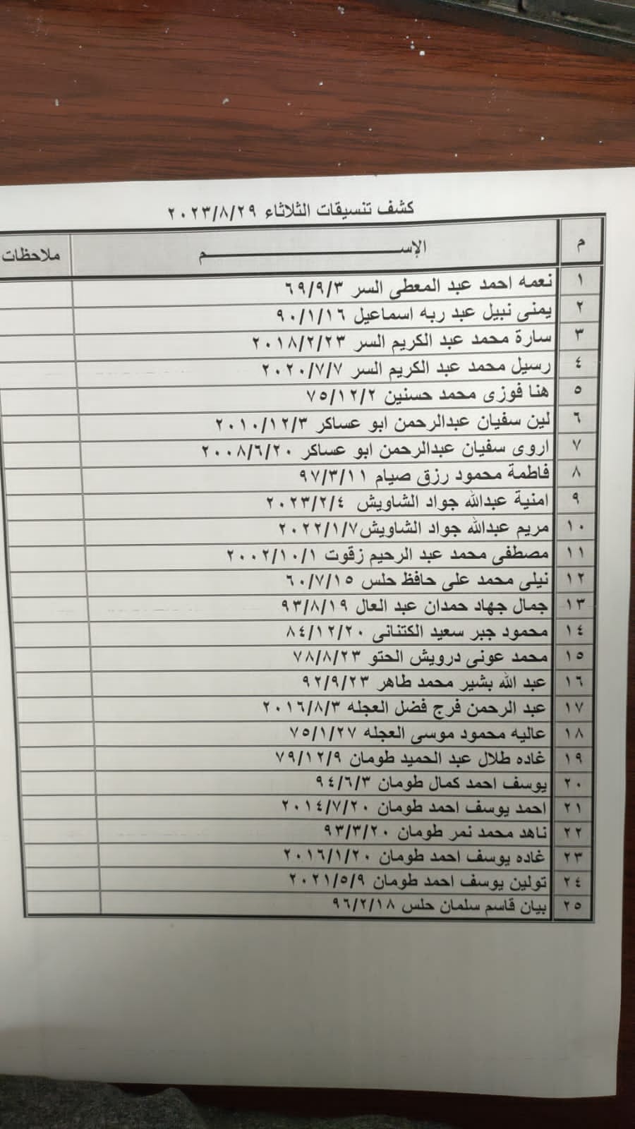 كشف تنسيقات مصرية