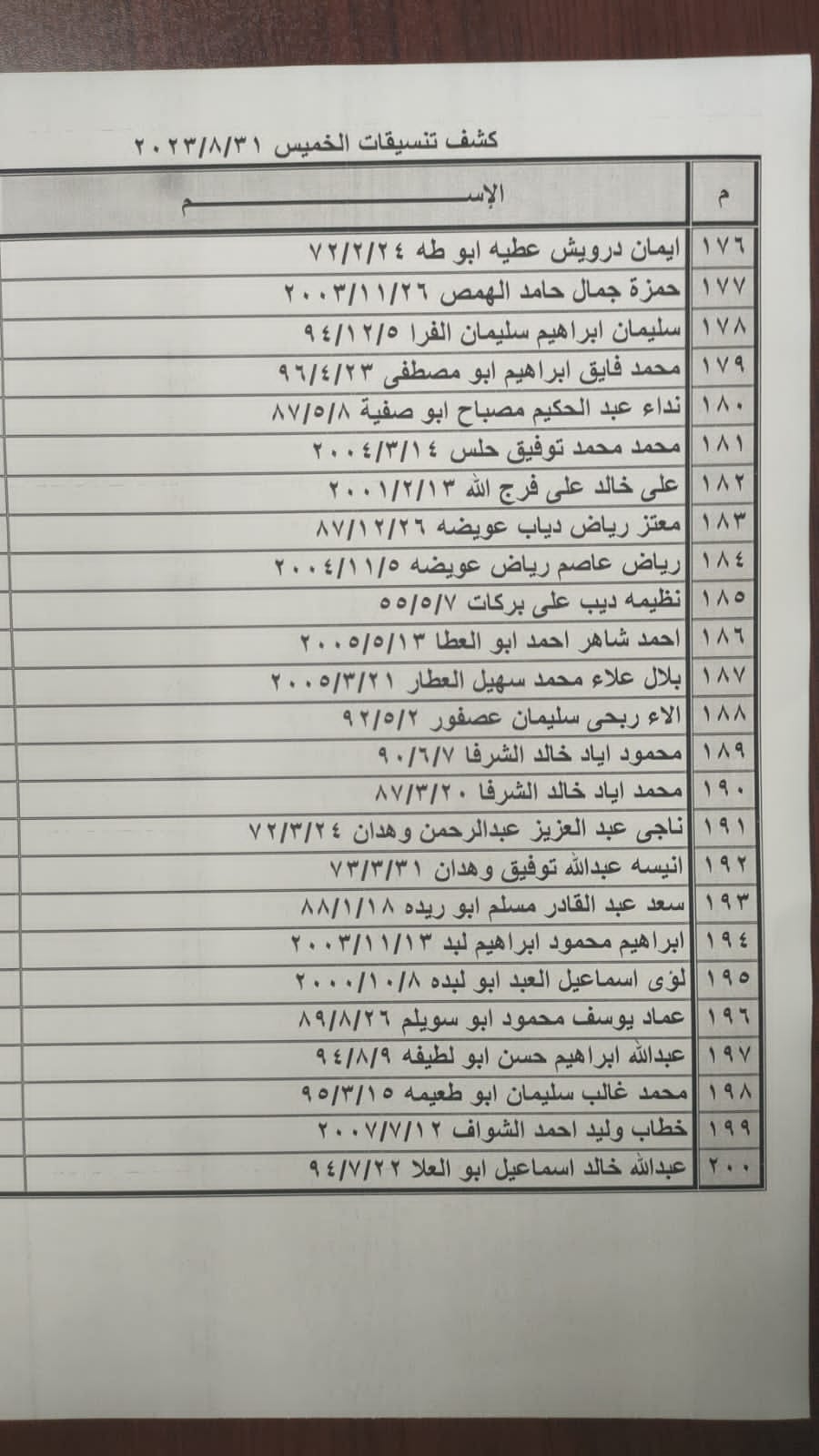 كشف تنسيقات مصرية