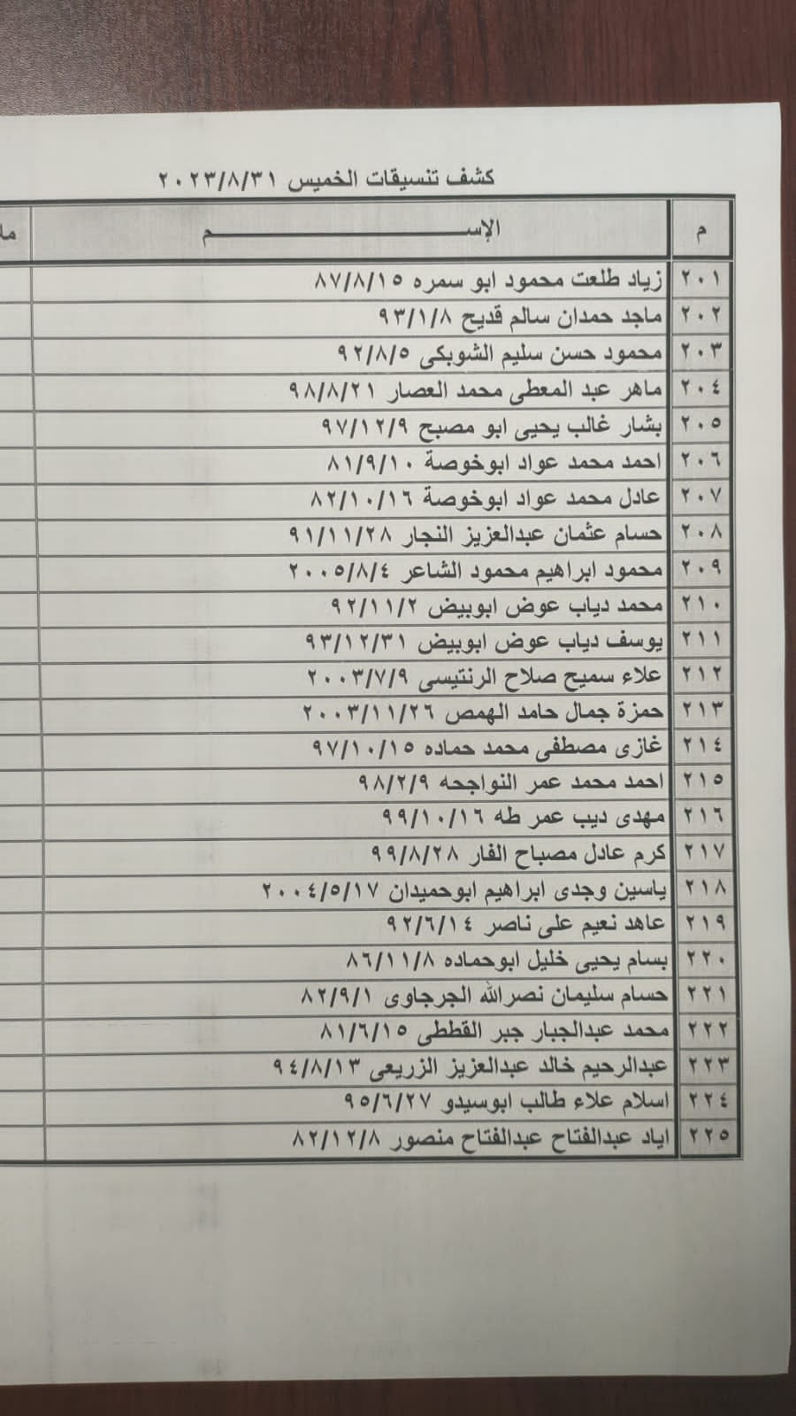 كشف تنسيقات مصرية