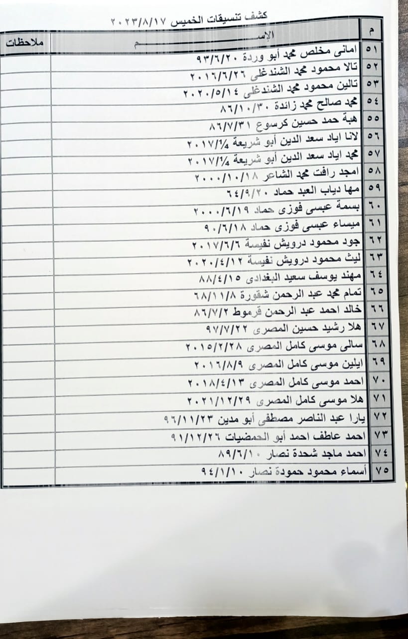 كشف تنسيقات مصرية