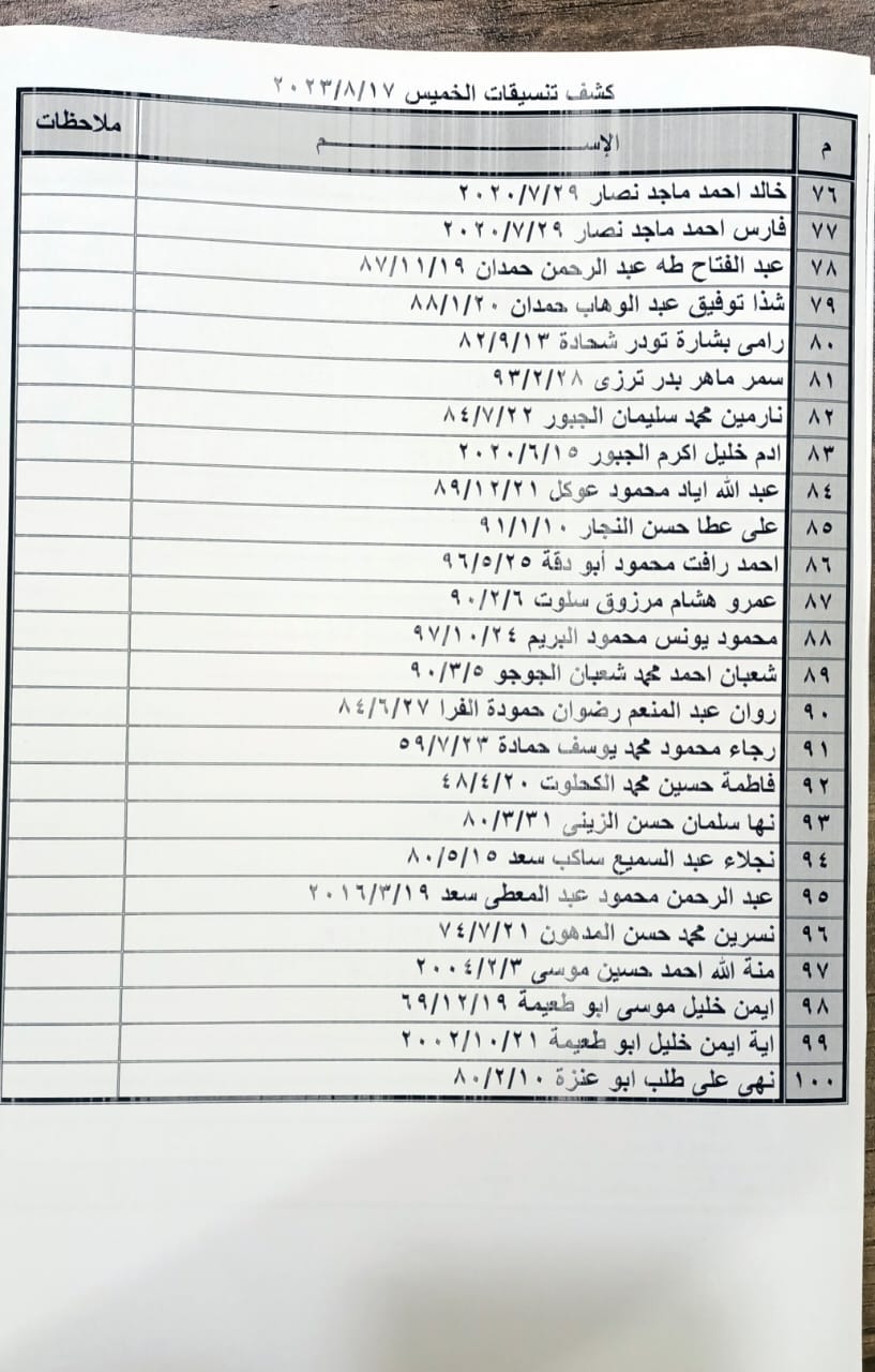 كشف تنسيقات مصرية