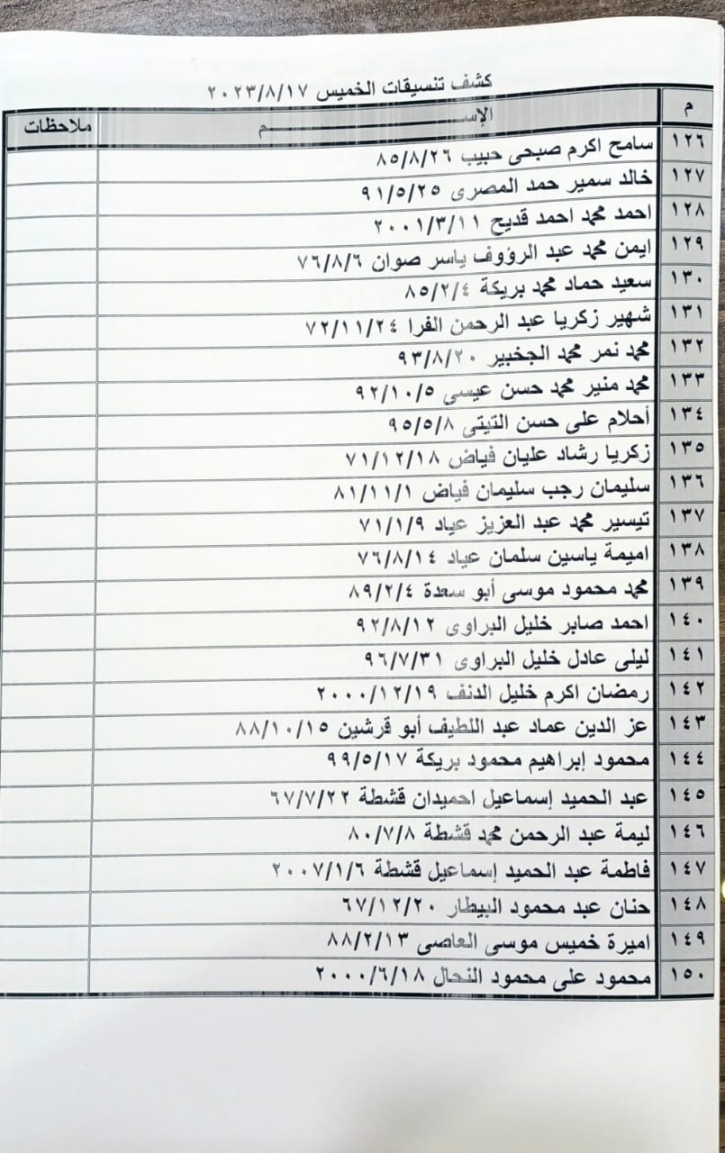 كشف تنسيقات مصرية