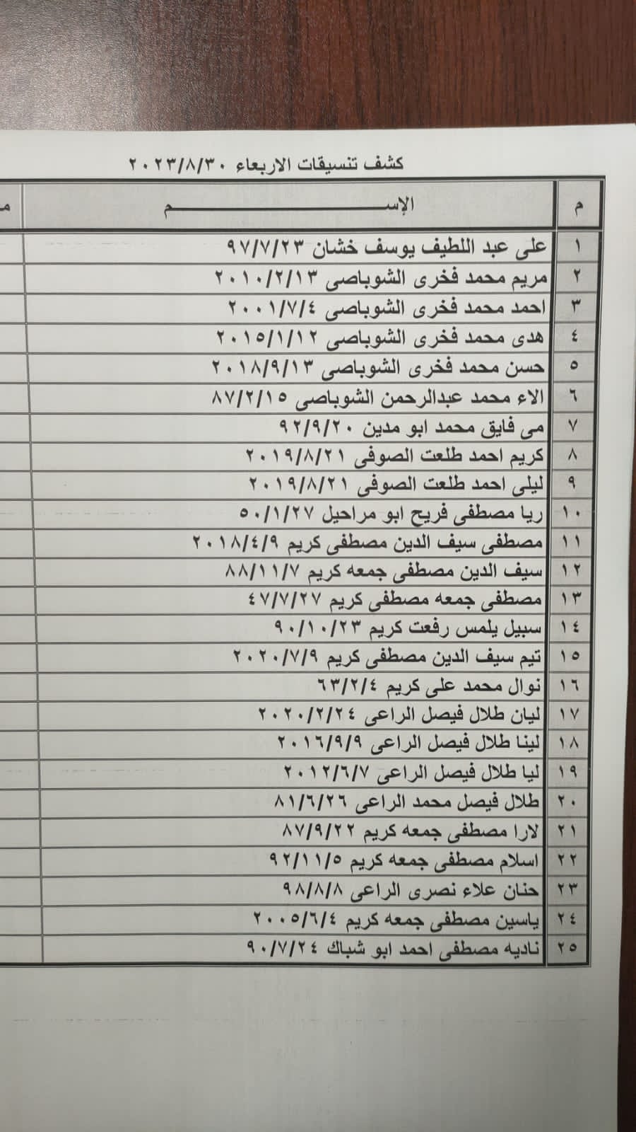 كشف تنسيقات مصرية
