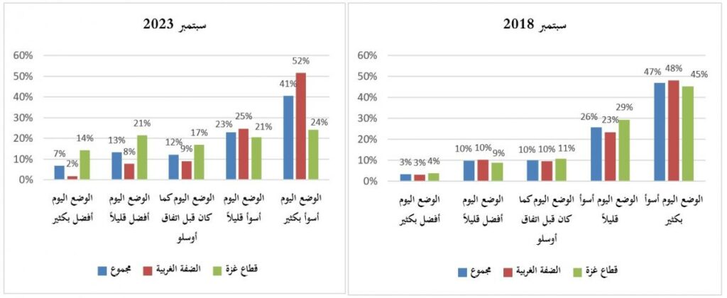 بيان 2