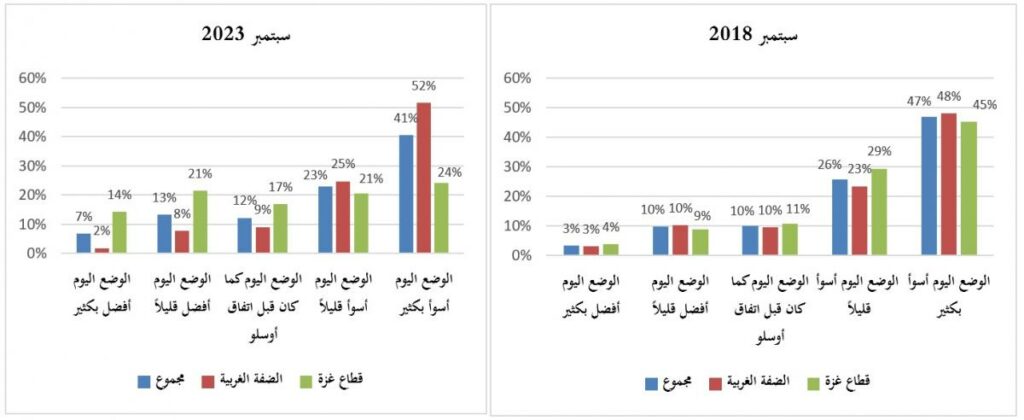 بيان 2 